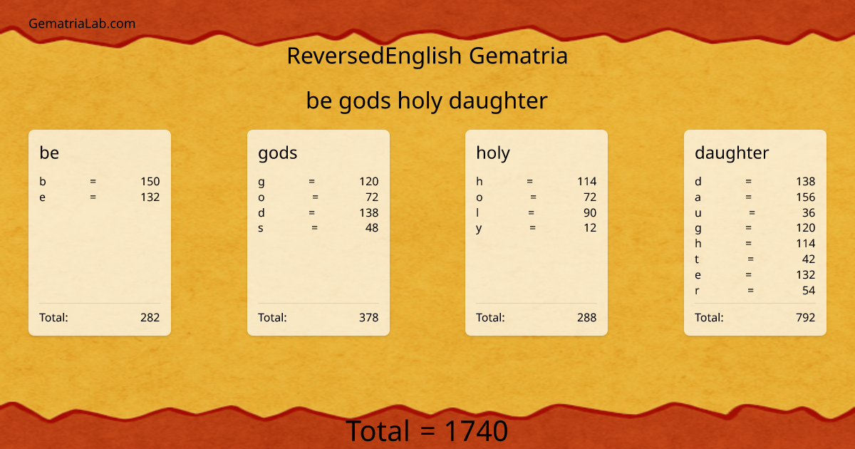 be gods holy daughter in reversedEnglish Gematria